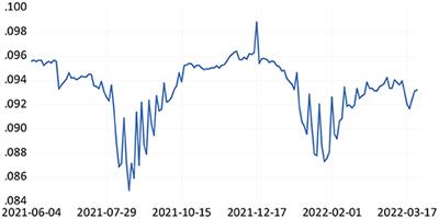 The Shock of COVID-19 Pandemic on the Moroccan Exchange Rate Dirham/Euro